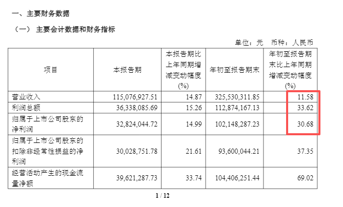 净利润下跌超6成!奥特维实控人计划继续减持,去年已与一致行动人套现6.5亿