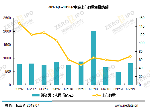 亚电科技科创板IPO“终止” 槽式湿法清洗设备国内市占率在国产品牌中排名第二