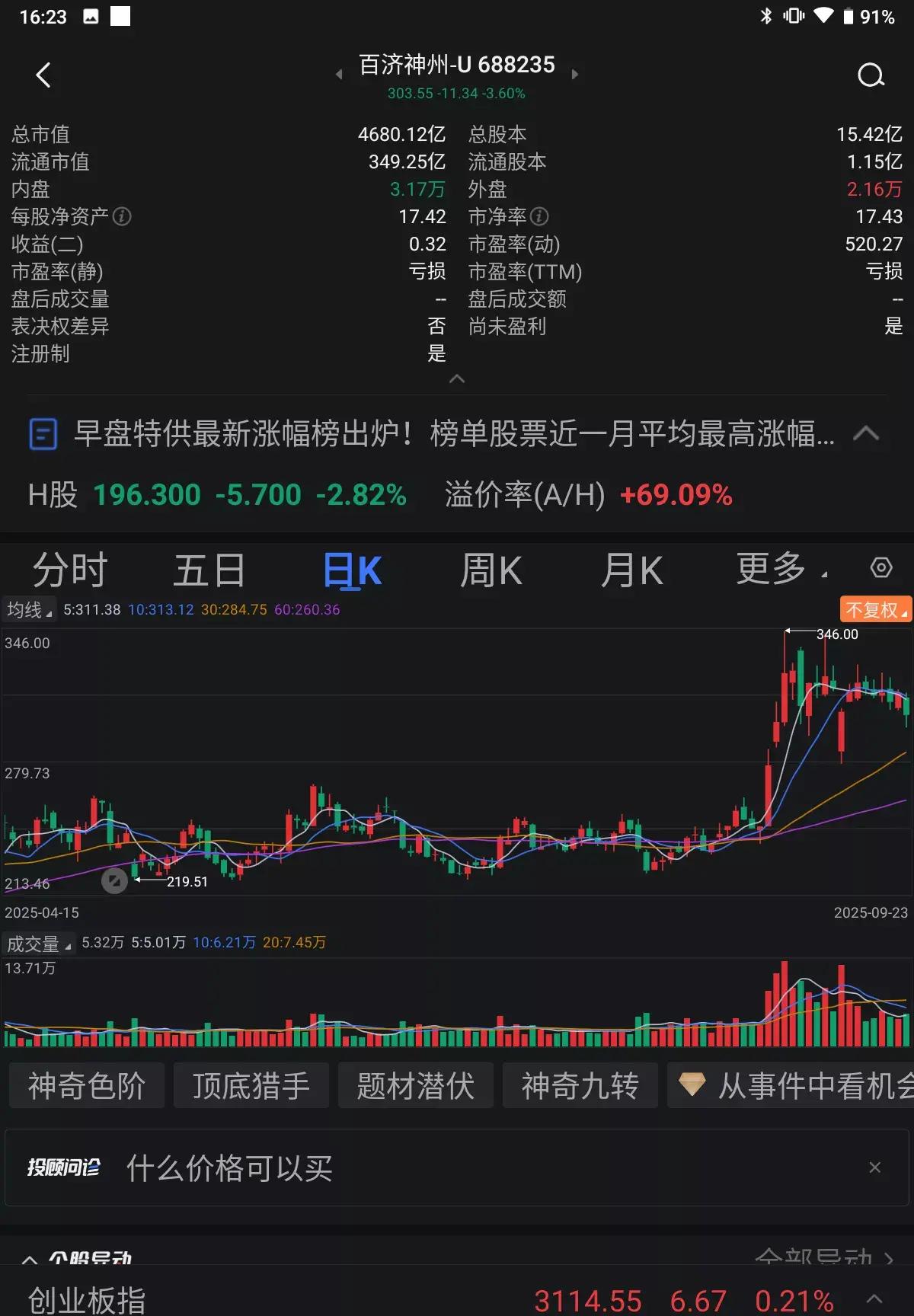 两大芯片巨头官宣并购！条款亮了：不盈利不减持 低于发行价不减持！