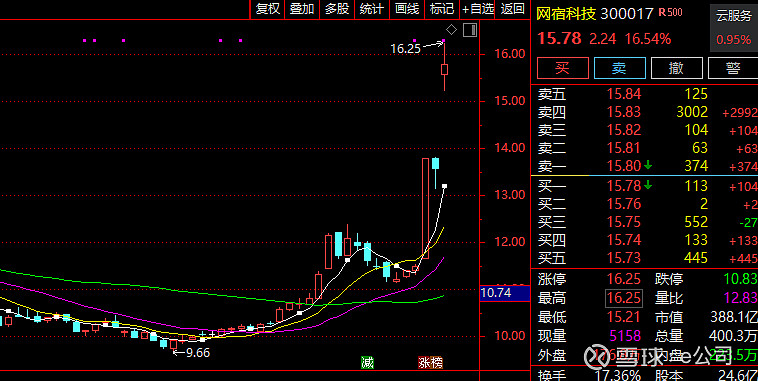 优刻得：2025年净利润同比减亏68.19%