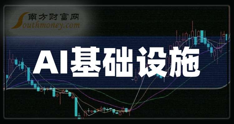 优刻得：2025年净利润同比减亏68.19%