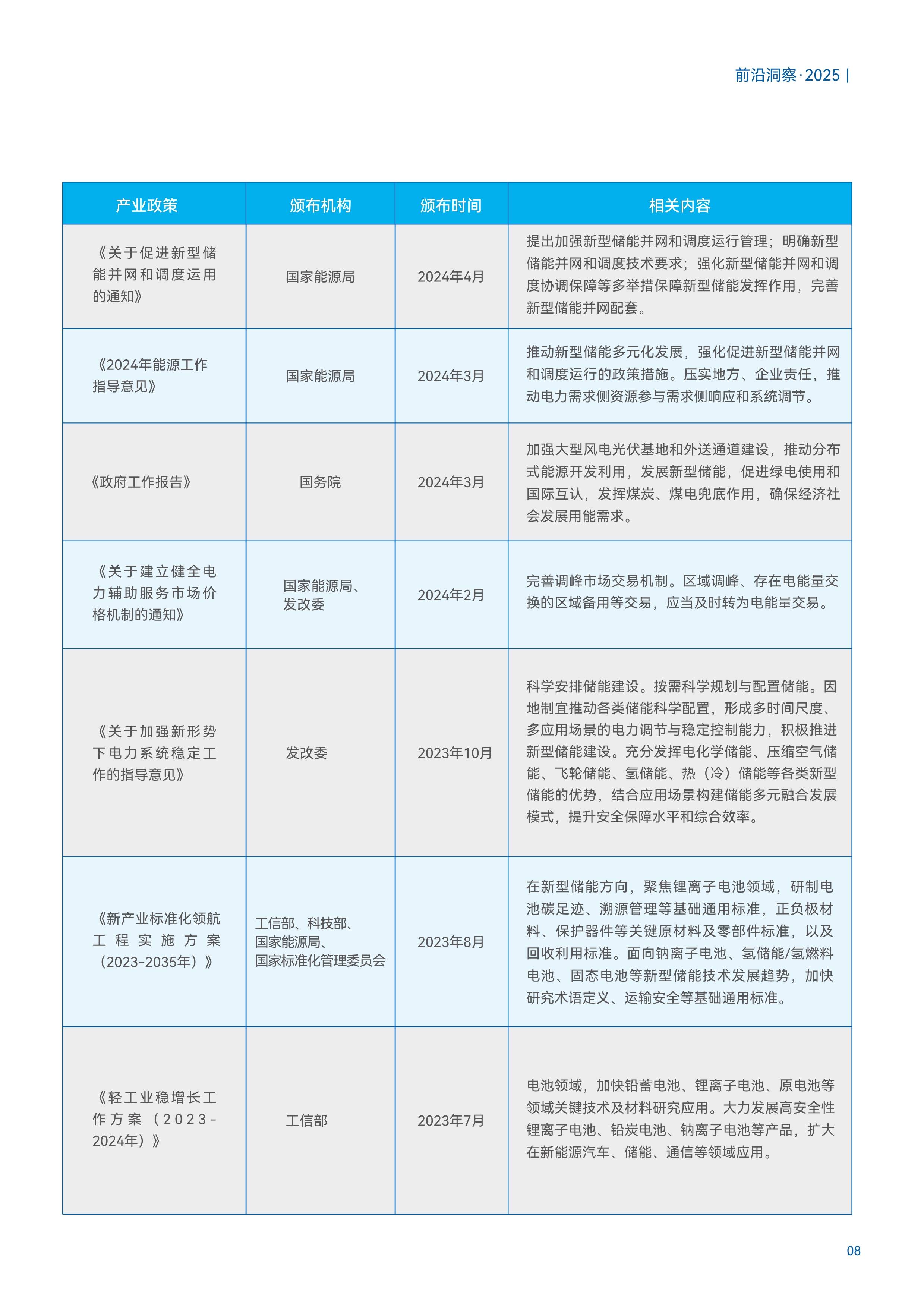 重磅！2025年中国及31省市光伏设备行业政策汇总及解读（全） 鼓励新型高端设备研发和应用