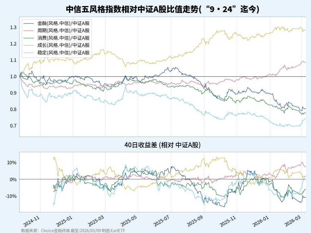 航空机场2026年1月数据点评：春节错期导致1月数据平淡，春运数据表现良好