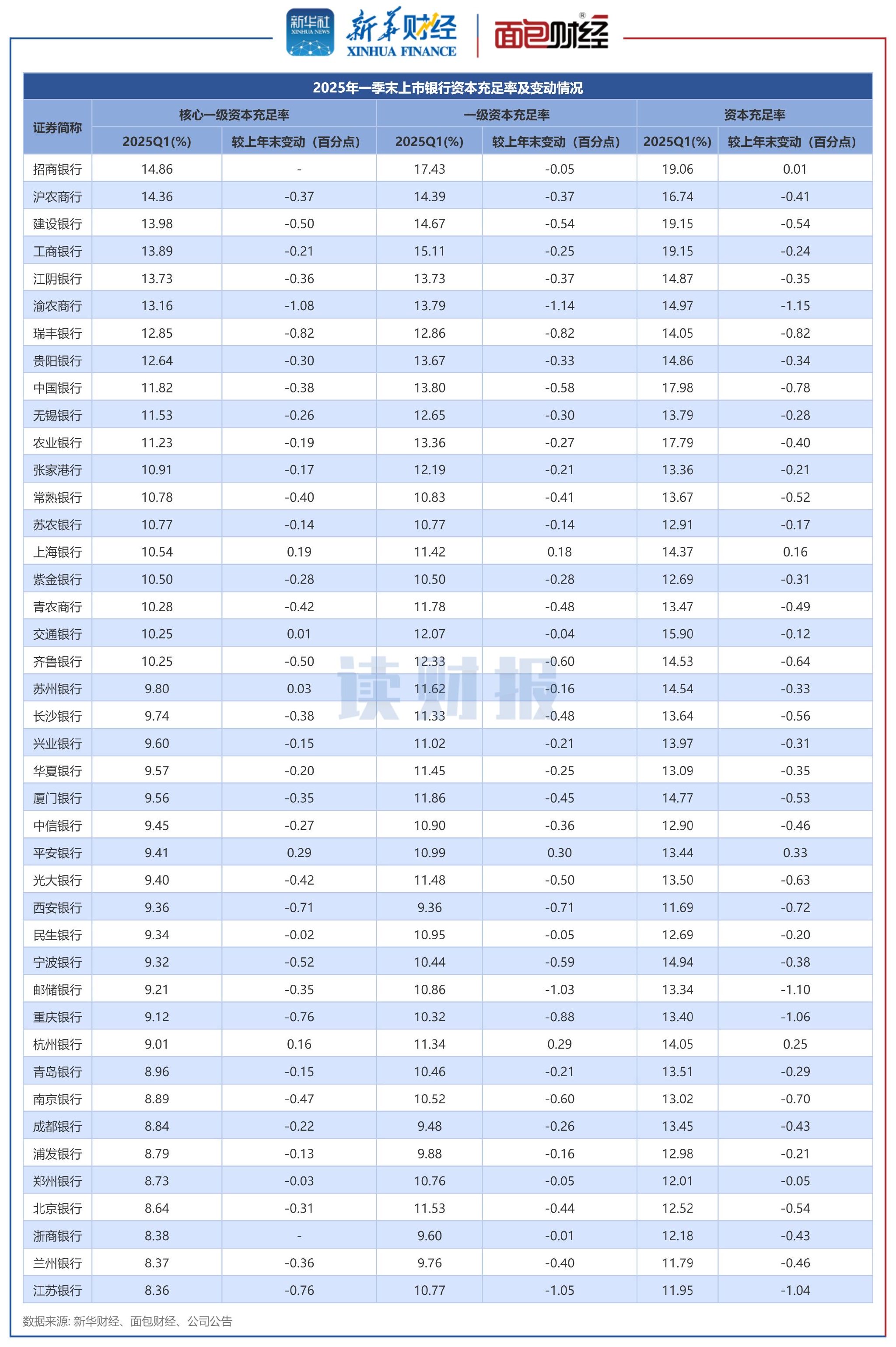 银行理财周度跟踪:监管整治“收益打榜”,理财行业或告别短期业绩竞争