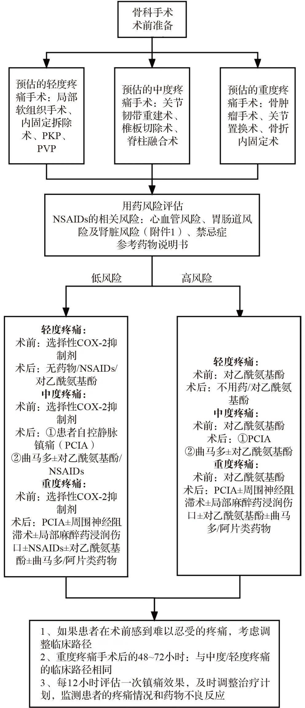 基本实现短期住院病例95%以上按病种付费 分组方案3.0将至，下一步改革重点是什么？