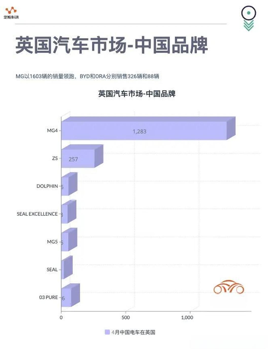 电力设备行业点评报告：欧洲电动车销量月报（2026年1月）：1月欧洲9国新能源车同比+23%，法、意、西等增长明显