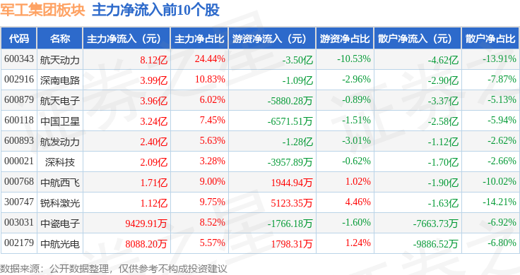 国防军工行业定期报告：继续紧跟核心【华福商业航天&军工】