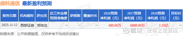 盛科通信：国家集成电路产业投资基金减持股份至13%
