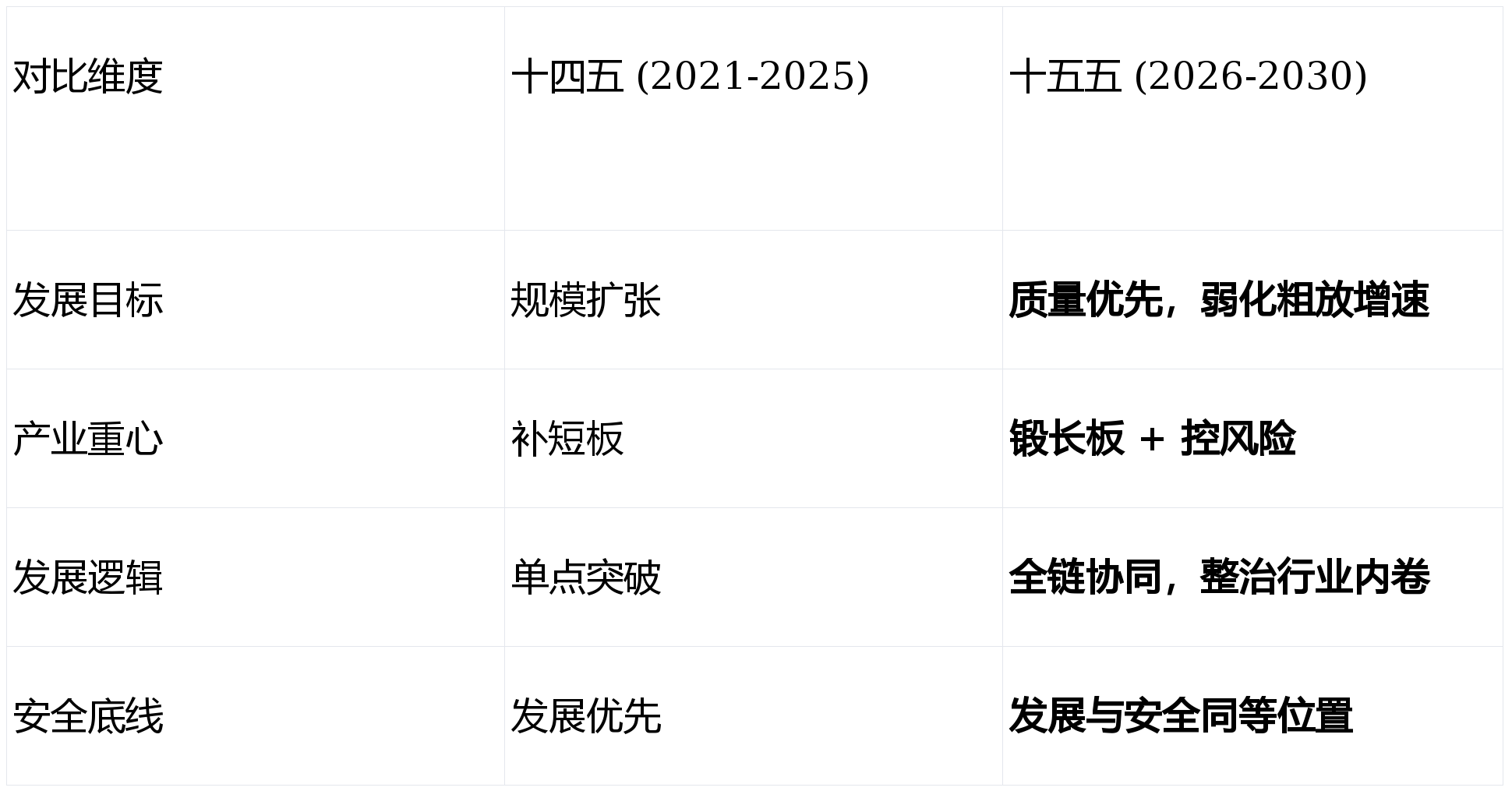 板块轮动加速，如何破局？南华丰汇左侧布局，捕捉市场机遇