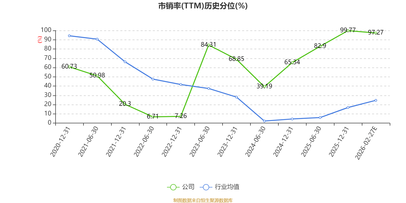 步科股份:2月26日召开分析师会议,中信建投证券策略会、天风证券策略会等多家机构参与