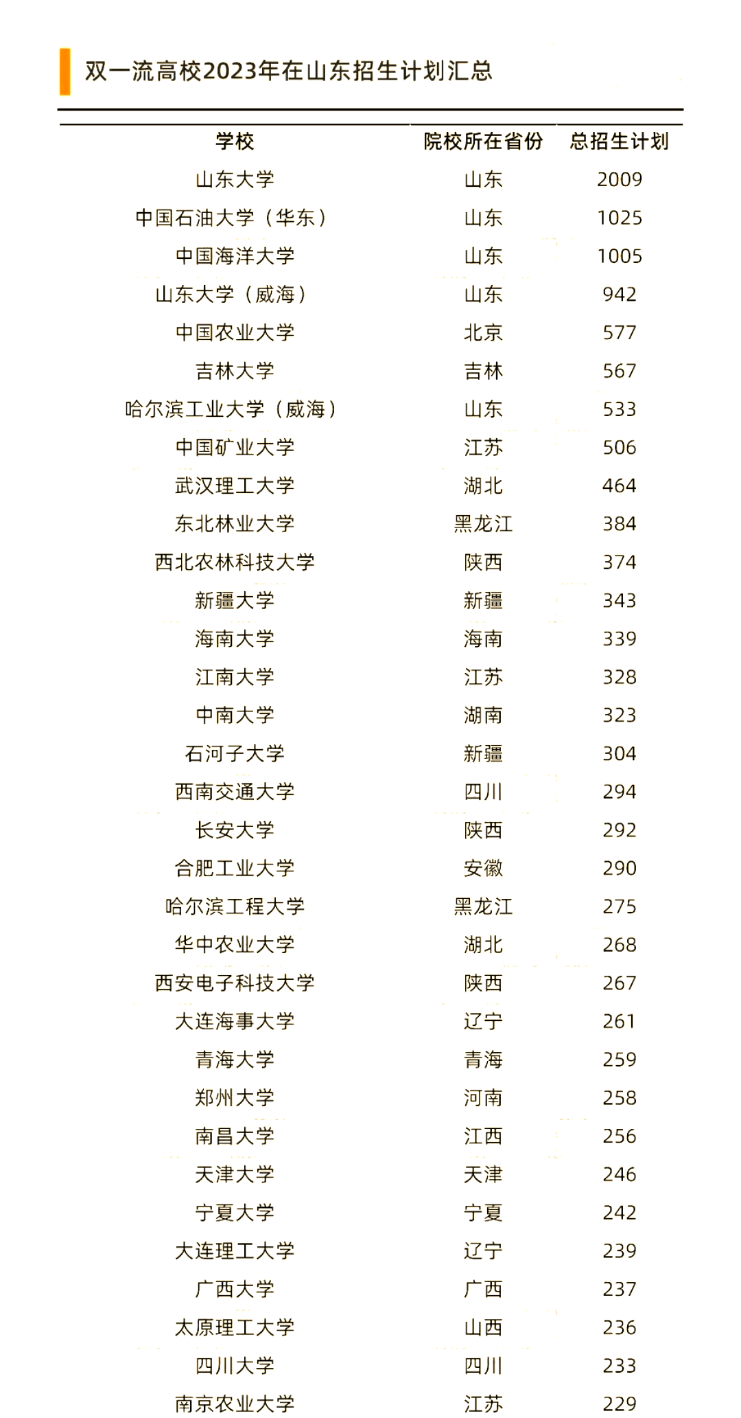 多所“双一流”高校增设航天学院,地方学院扎堆“冲刺”航天大学,为何教育界掀起了一股“航天热”?