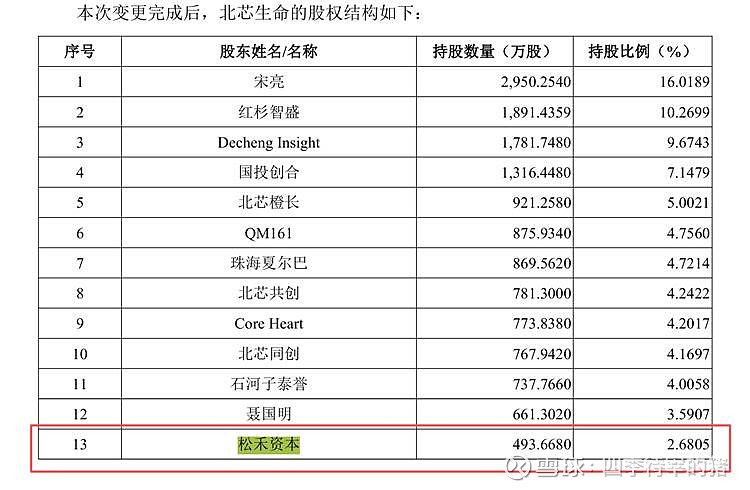 华盛雷达科创板IPO已问询 深耕气象精细化探测及短临预警预报业务