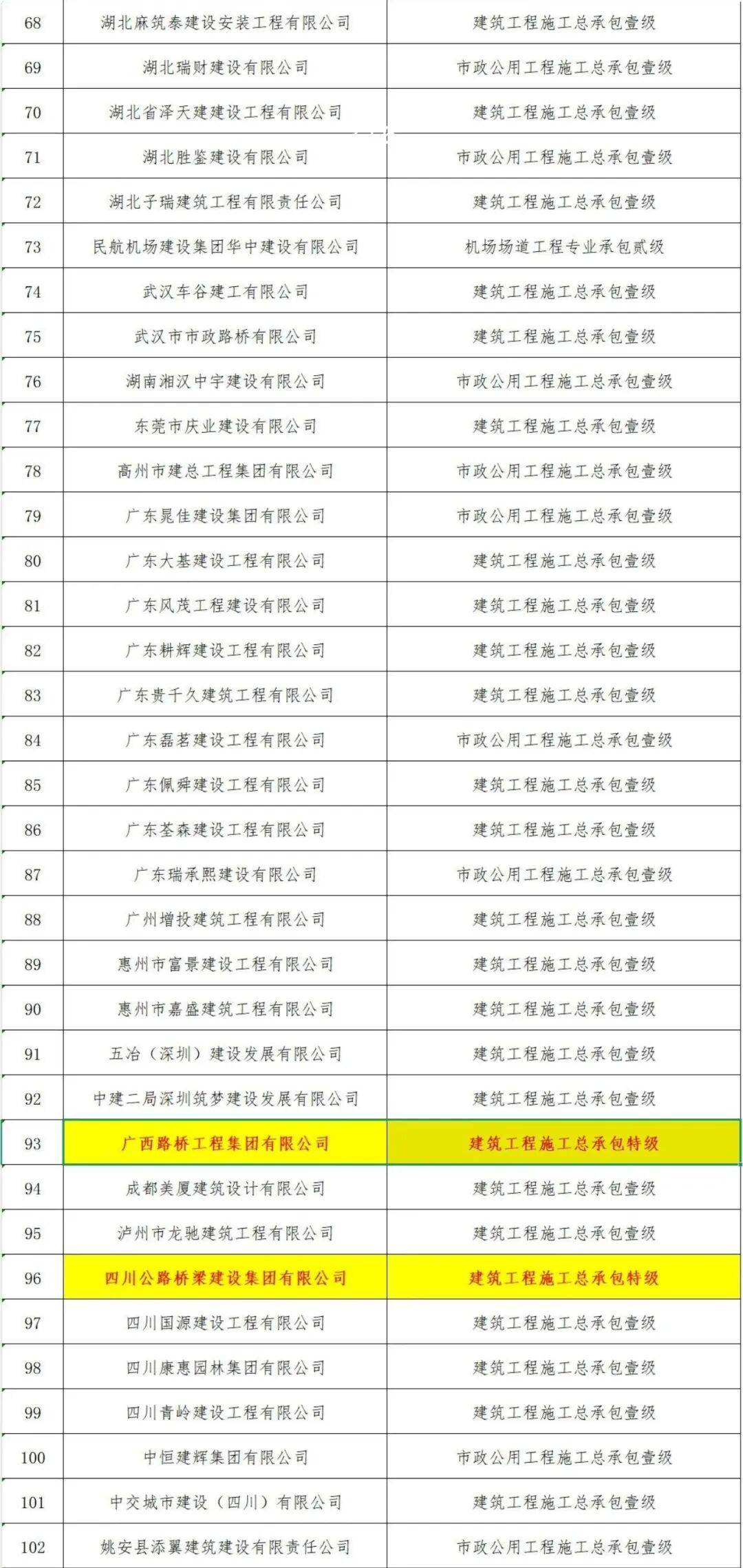 2025年中国风电EPC项目资质情况 电力工程施工总承包特级企业数量较少【组图】