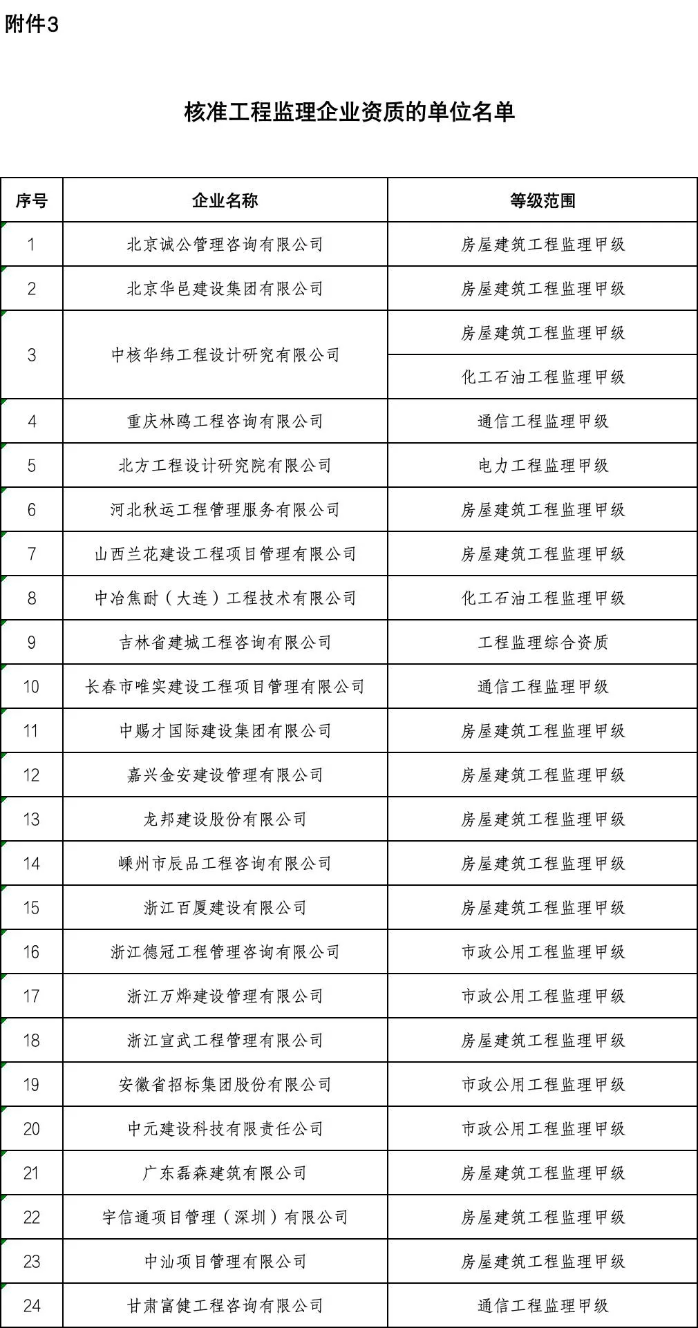 2025年中国风电EPC项目资质情况 电力工程施工总承包特级企业数量较少【组图】
