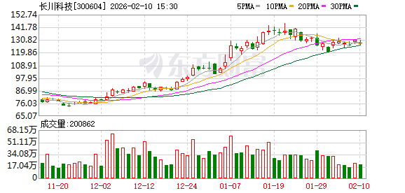 中无人机最新公告：公司生产经营正常无应披露而未披露的重大事项