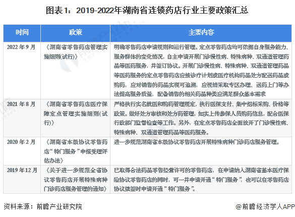 2025年广东省连锁药店行业发展现状分析 连锁化率达到46%【组图】