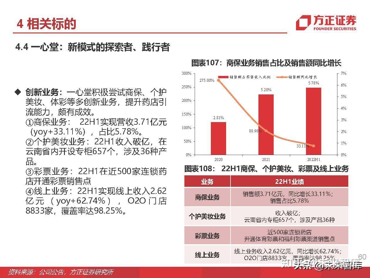 2025年广东省连锁药店行业发展现状分析 连锁化率达到46%【组图】
