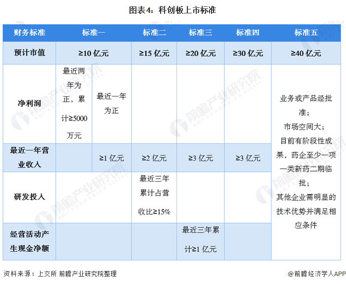 锐石创芯科创板IPO已问询 专注于射频前端芯片及模组