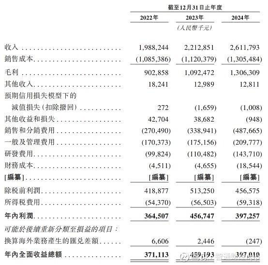 科大智能冲击港股IPO,左手能源右手机器人,面临应收账款的压力