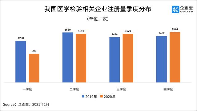 生物医药首列“新兴支柱产业”！相关企业4.57万家，聚集华南华东