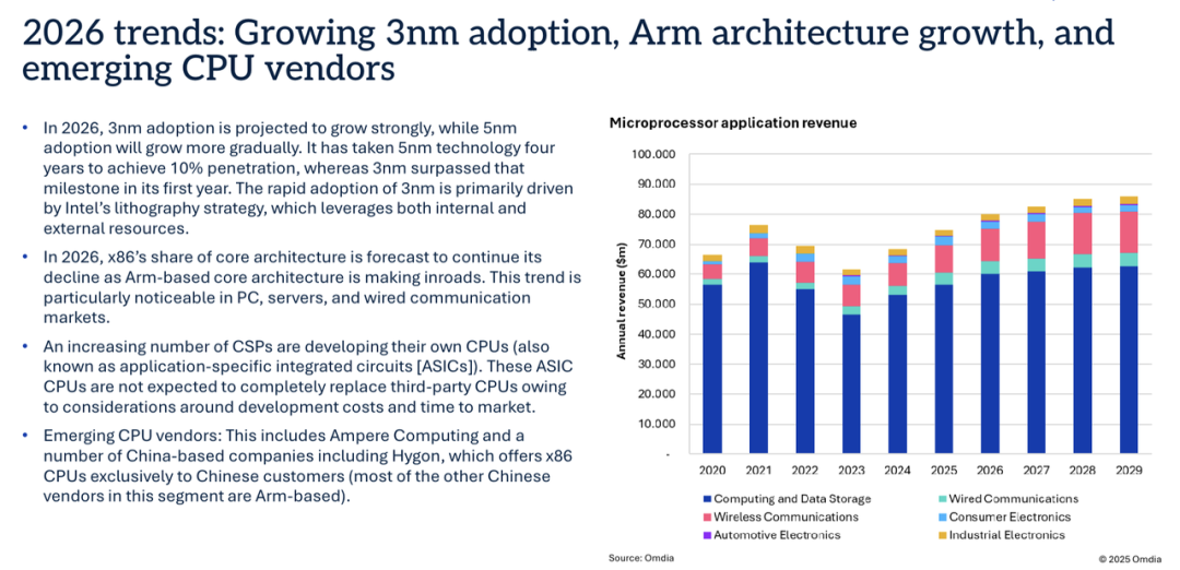 汽车2026年度策略：短期承压不改长期趋势；趋势为王抓住确定性