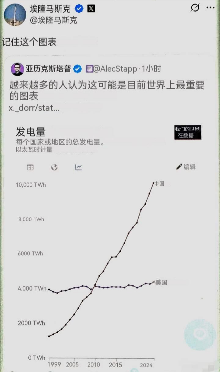 美国电力研究系列二：AI数据中心加剧电力短缺，各类电源需求大增