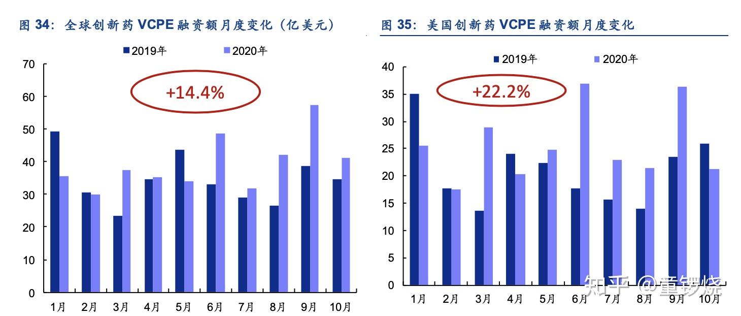 临床CRO行业深度跟踪：供需关系改善，有望驱动订单量价齐升