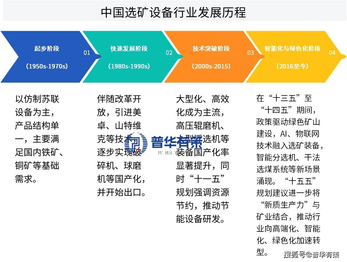 有色金属行业点评报告:《“十五五”规划纲要》点评-提高资源保障能力,推动行业高质量发展