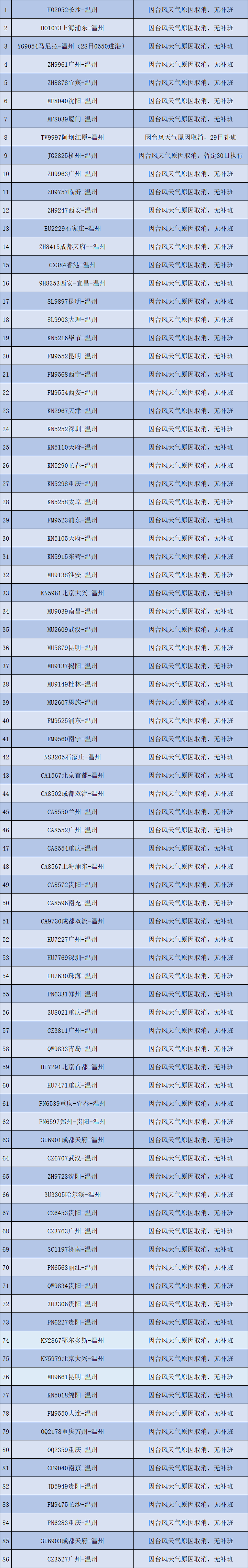 台风“沙德尔”在浙江省台州玉环市登陆