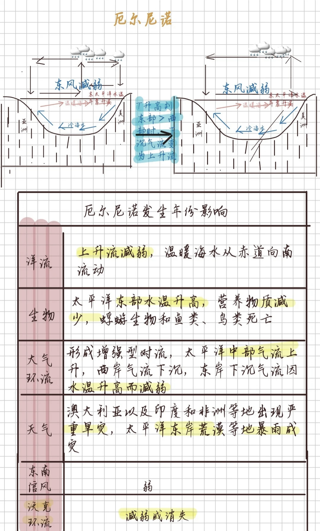 厄尔尼诺将达“超强”级别 该如何应对极端天气?